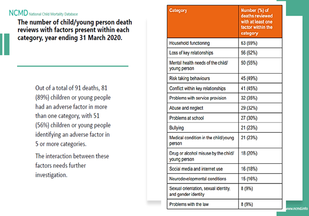 death reviews with factors present